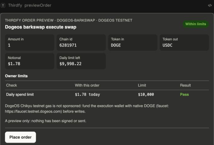 A Thirdfy order preview card marked Within limits: 1 DOGE to USDC on chain 6281971, notional $1.78, daily limit passes, with a Place order button